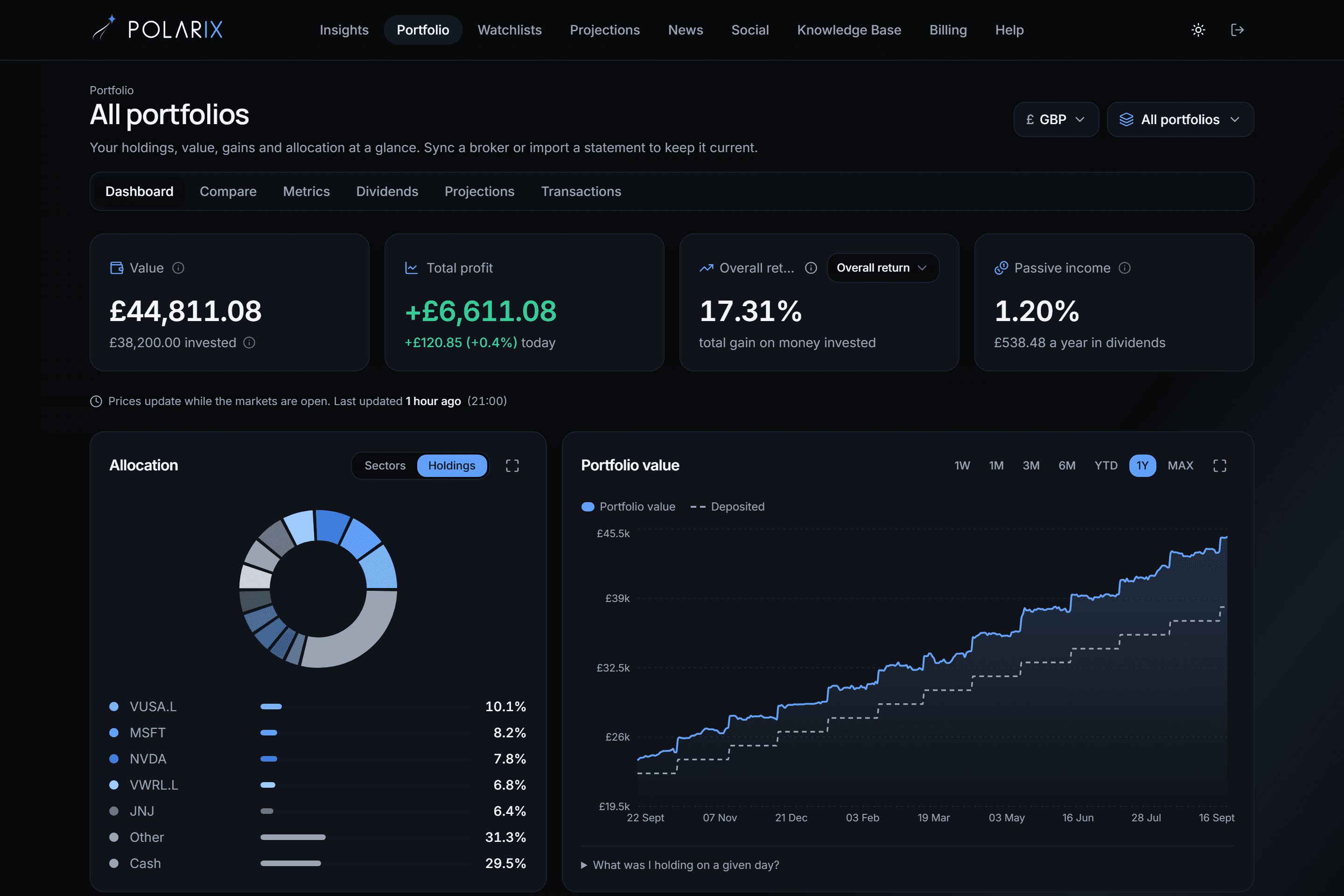 Portfolio dashboard