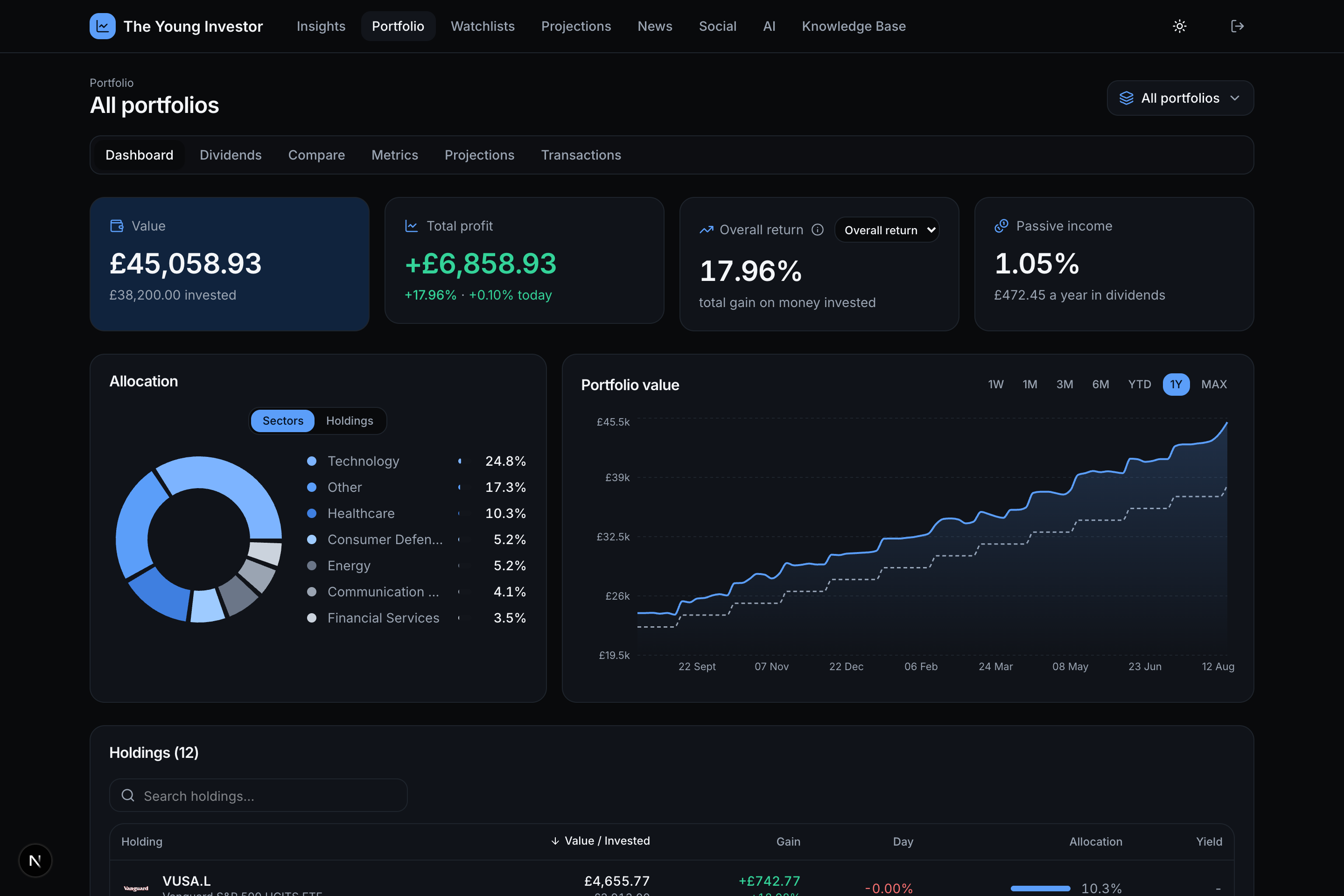 Portfolio dashboard